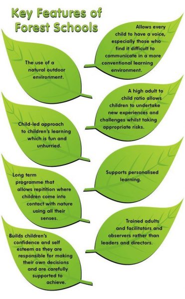 key features of forest school